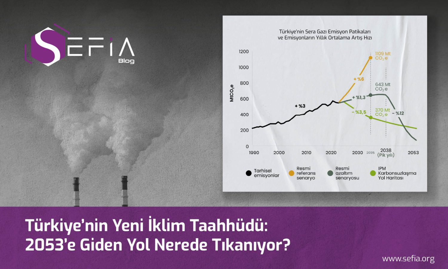 sefia-blog-turkiye-ndc